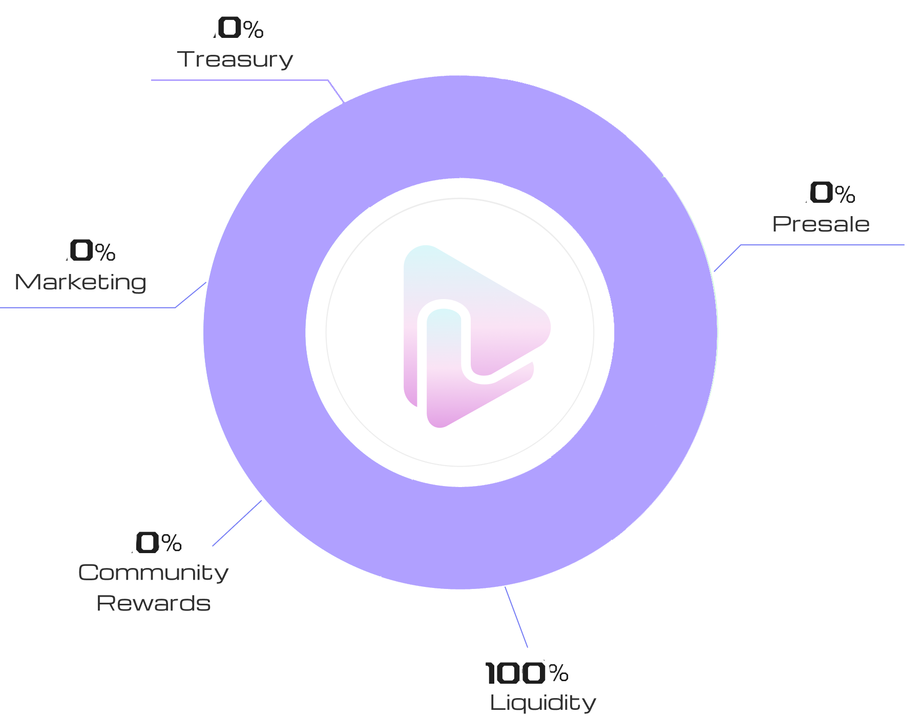 tokenomics tokenomics